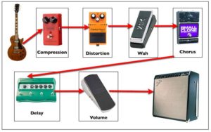 effects order 1