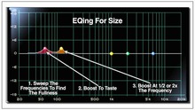 EQ For Size on Bobby Owsinski's Production Blog