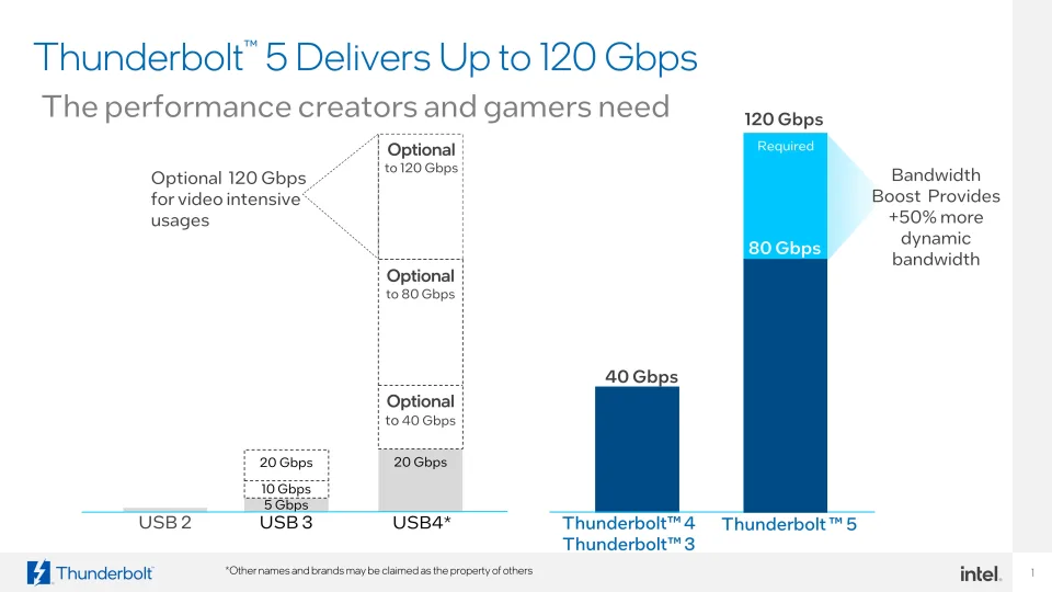 Thunderbolt 5 comparisons