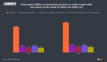 Tracks with zero plays